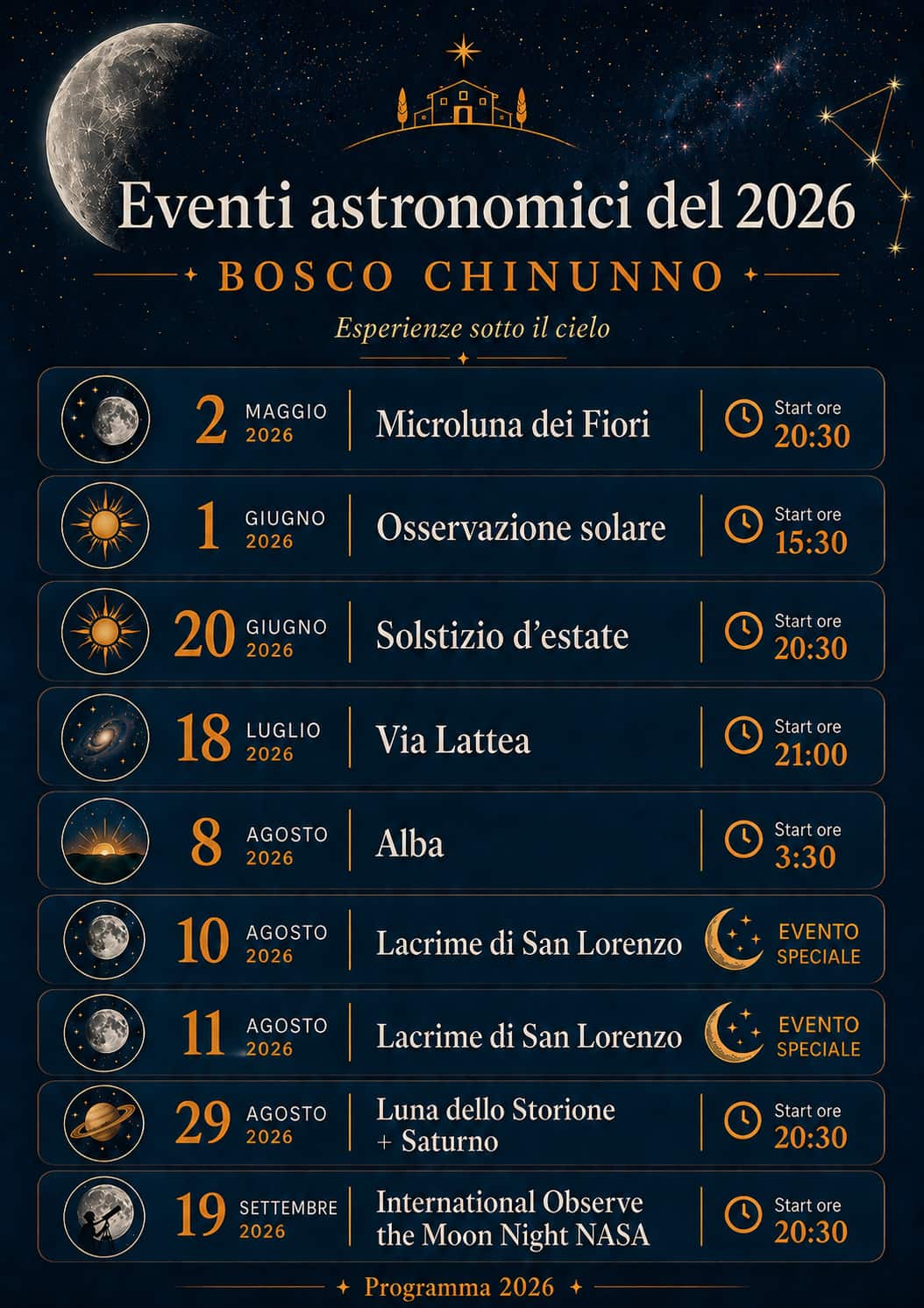 Calendario eventi astronomici del 2026